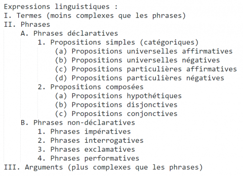 Apprendre Raisonner 34 Les Diff rents Types De Propositions Par apprendre-raisonner-34-les-diff-rents-types-de-propositions-par